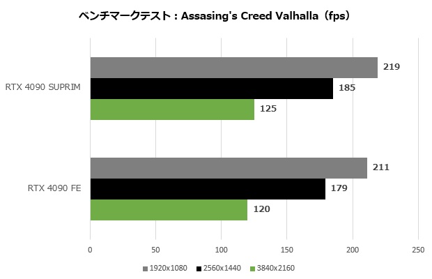 4090suprim_009_assasing_620x400