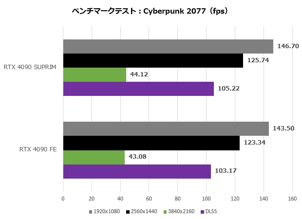 4090suprim_011_cyber_620x450