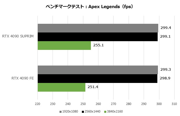 4090suprim_012_apex_620x400