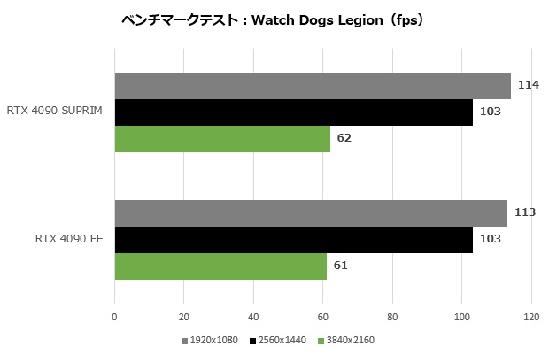 4090suprim_013_watch_620x400