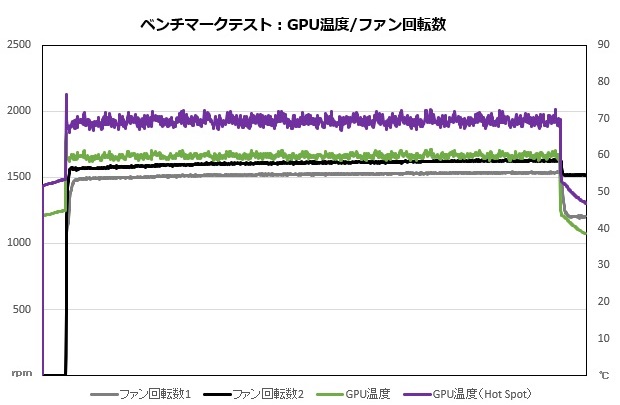 4090suprim_202_temp_620x405