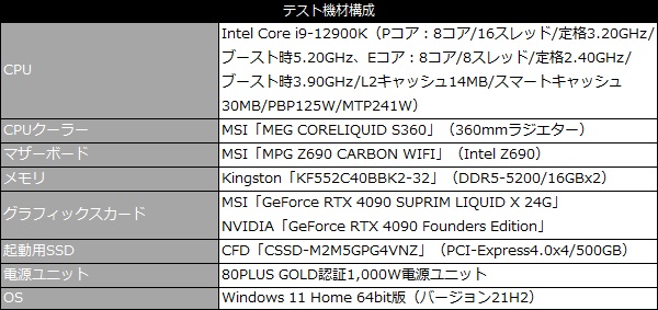 4090suprim_101_test_600x305a