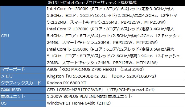13000_101_test_600x349