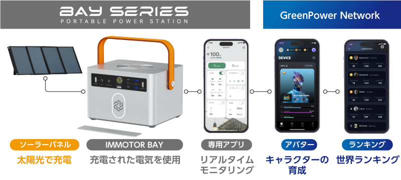 IMMOTOR_800x360e