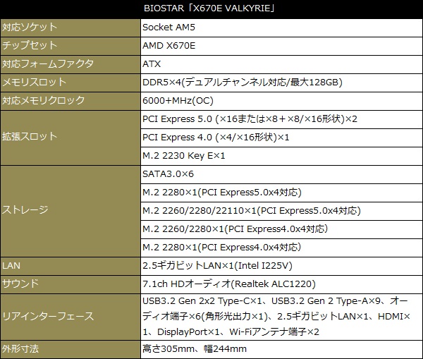 biox670e_001_spec_600x509