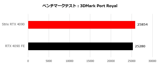 strix4090_001_port_620x250