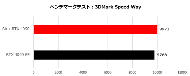 strix4090_004_speed_620x250