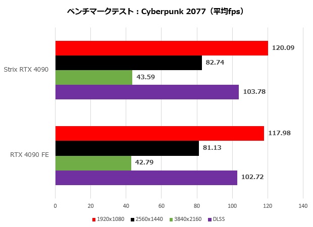 strix4090_017_cyber_620x450