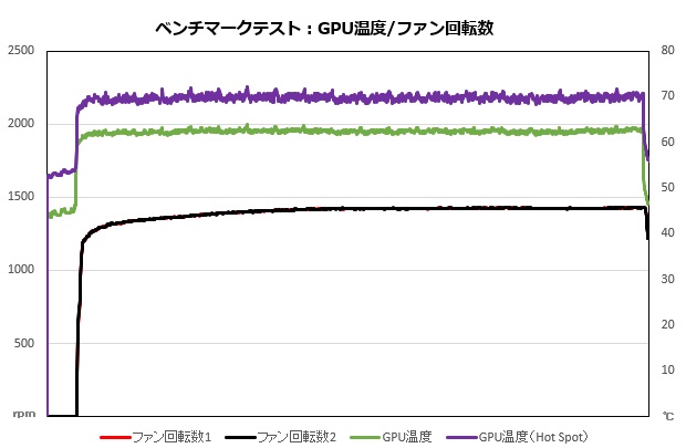 strix4090_202_temp_620x405