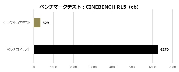 biox670e_001_R15_620x250