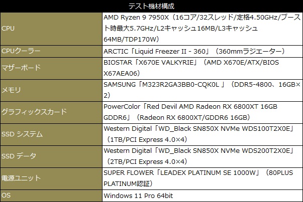 biox670e_002_testspec_600x403