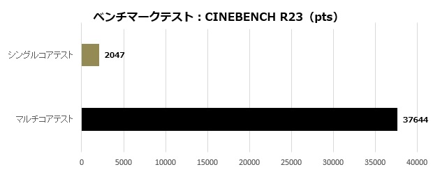 biox670e_003_R23_620x250