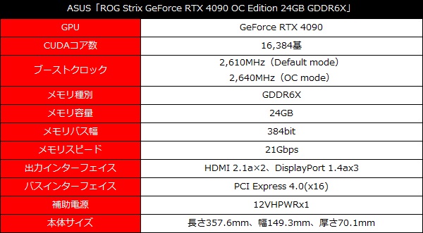strix4090_001_spec_600x453