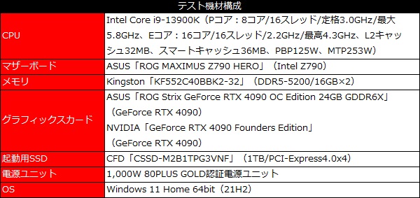 strix4090_101_test_600x283