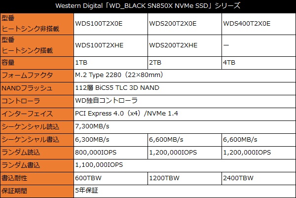 SN850X_001_spec_620x401