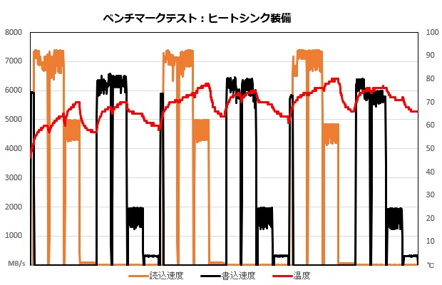 SN850X_001_temp_620x400