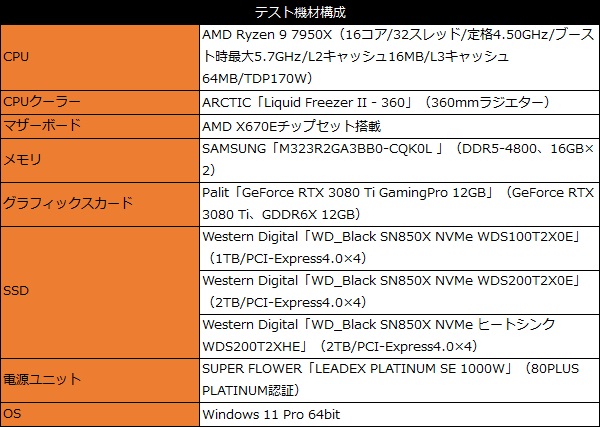 SN850X_101_testspec_620x427