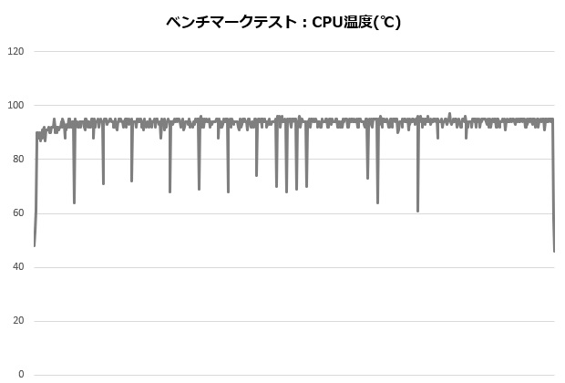 s360_001_13600K_temp_620x420