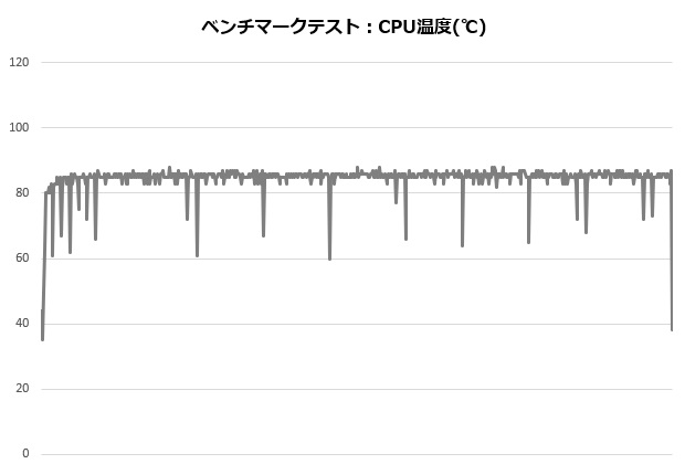 s360_001_13700K253_temp_620x420