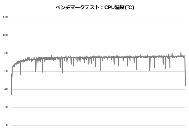 s360_001_13900K253_temp_620x420