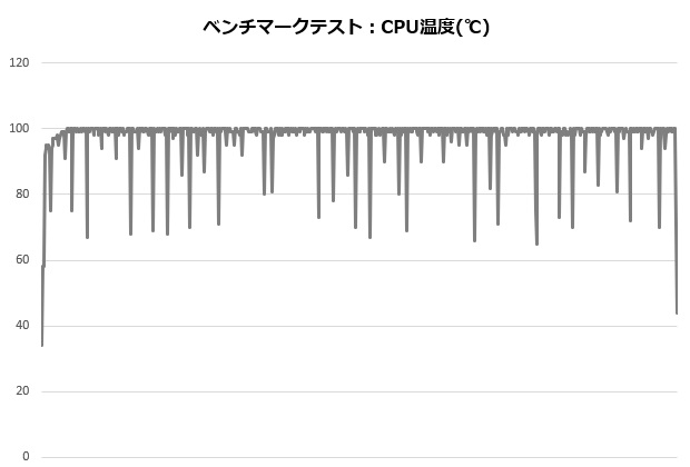 s360_001_13900K_temp_620x420