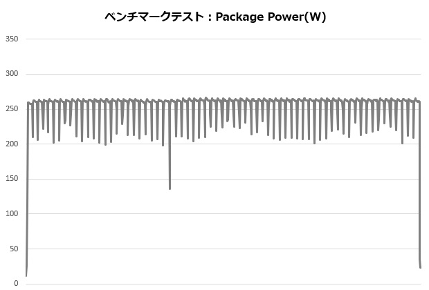 s360_002_13700K_power_620x420