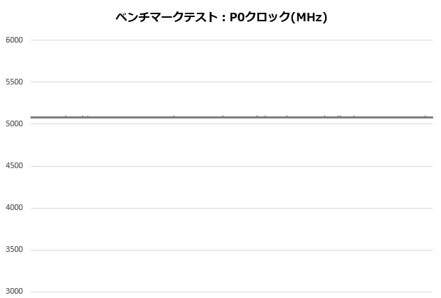 s360_003_13600K_clock_620x420