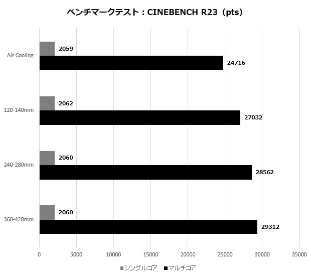 z790sl_005_cine_620x550