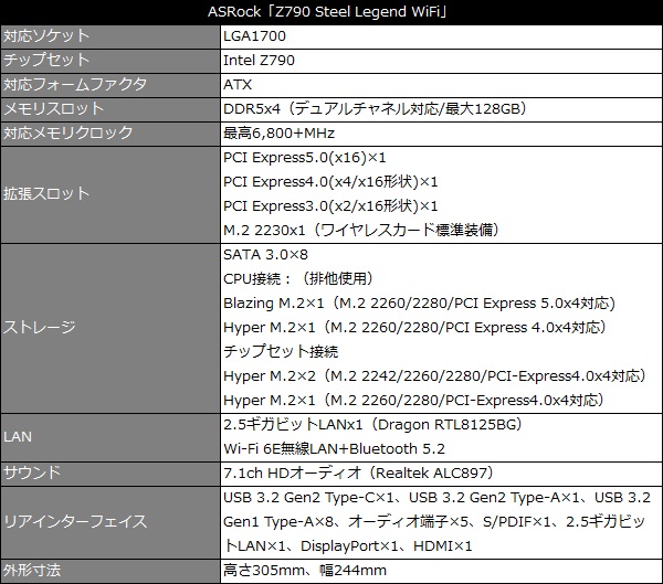 z790sl_001_spec_600x485