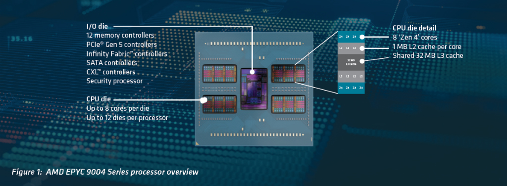 EPYC9004_1024x376c