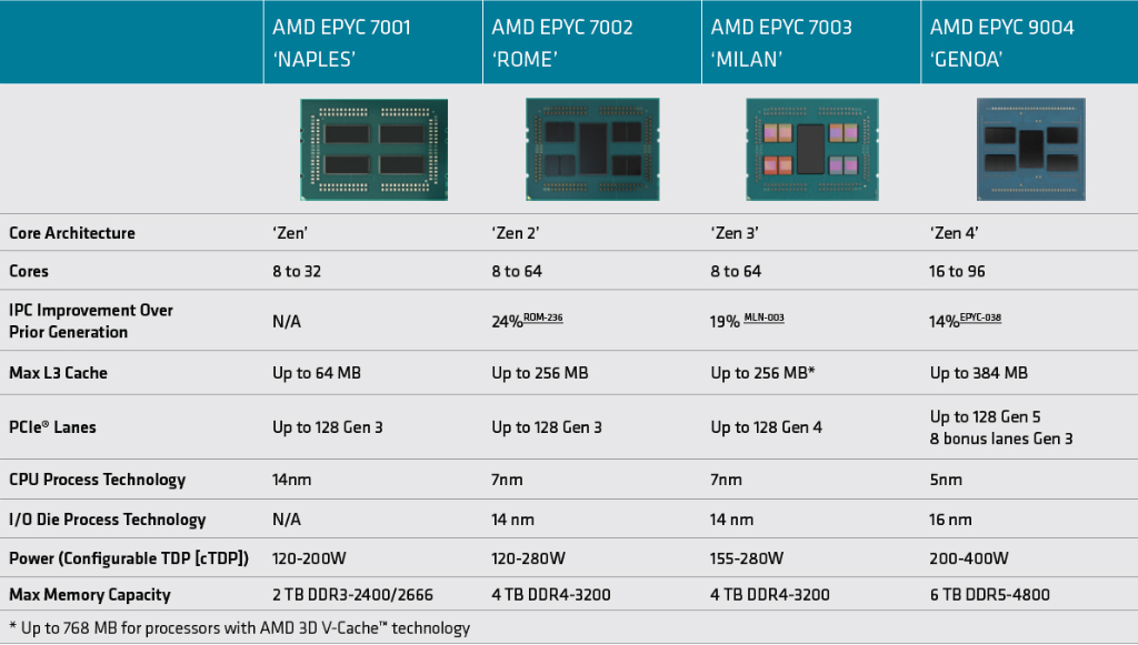 EPYC9004_1024x581d