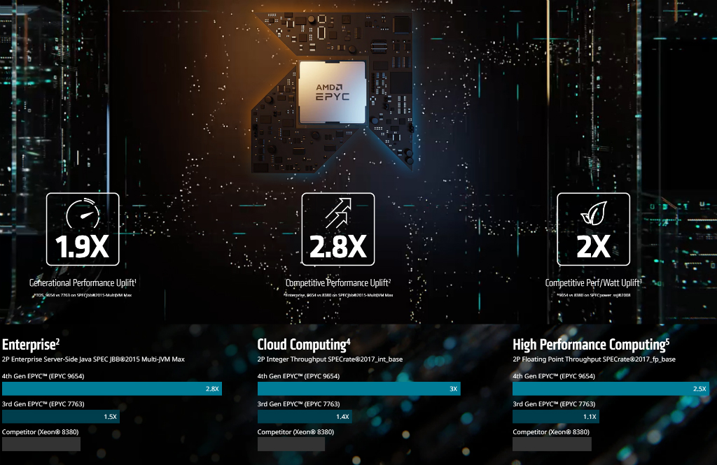 EPYC9004_1024x6665