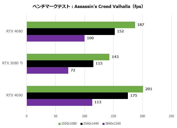 4080_014_assasing_620x450