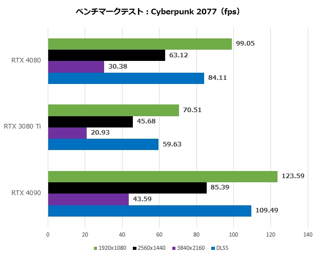 4080_020_cyber_620x500