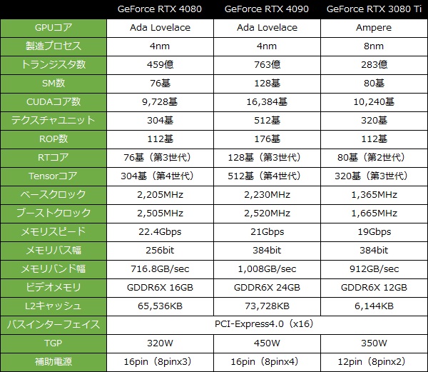 rtx_4080_fe_001_spec_600x521