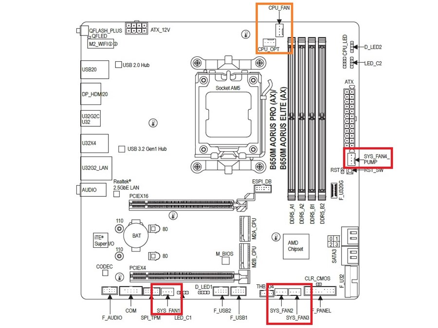 b650m_aorus_elite_ax_review_07_900x675