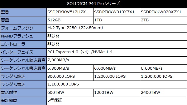 P44 Pro_001_spec_600x339
