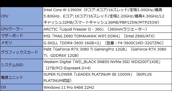 P44 Pro_101_testspec_600x319