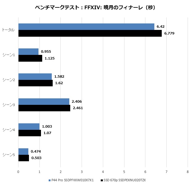 P44Pro_001_ff14_bench_620x600
