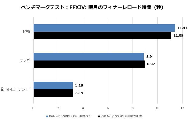 P44Pro_002_ff14_load_620x600