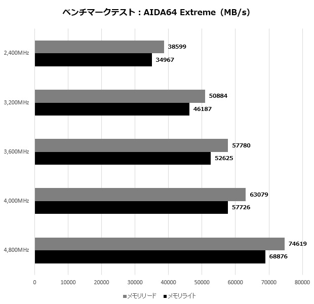 mag_z790_tomahawk_wifi_003_aida_620x550