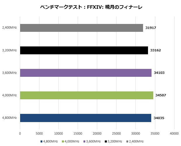 mag_z790_tomahawk_wifi_005_ff14_620x500