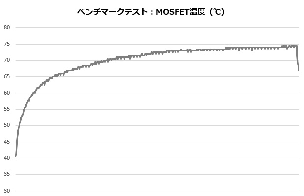 mag_z790_tomahawk_wifi_010_mosfet_620x400