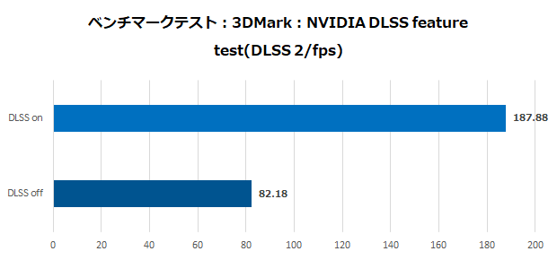 pny_rtx4080_xlr8_verto_epicx_15