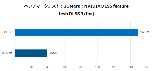 pny_rtx4080_xlr8_verto_epicx_16