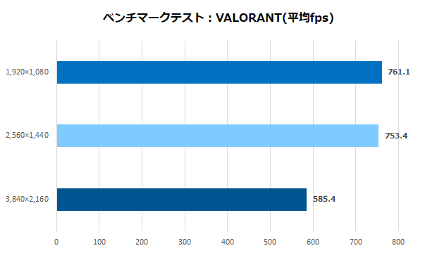 pny_rtx4080_xlr8_verto_epicx_29