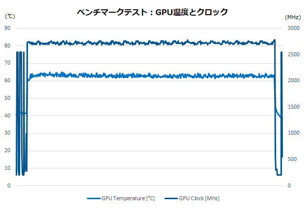 pny_rtx4080_xlr8_verto_epicx_35