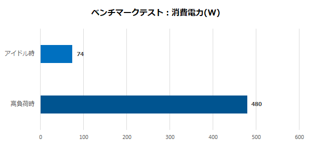 pny_rtx4080_xlr8_verto_epicx_36