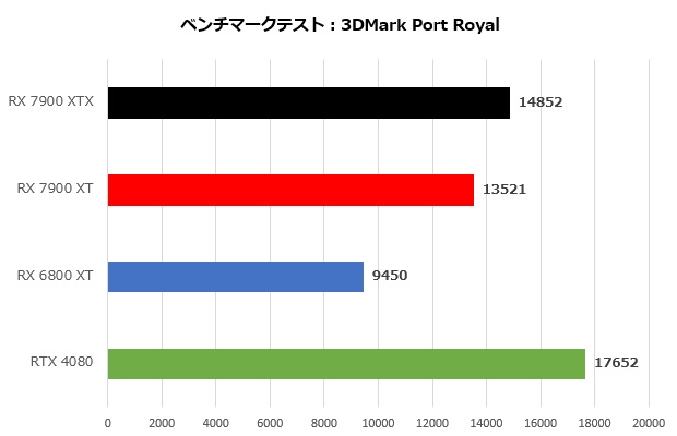 rx_7900_001_port_620x400