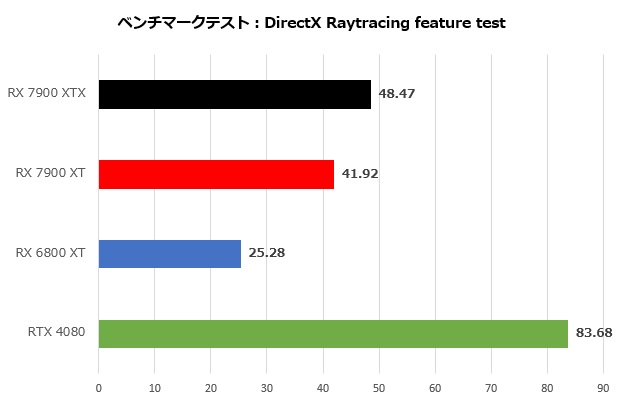 rx_7900_002_directx_620x400
